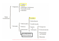 Poder Constituinte - Gráfico.pdf